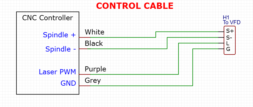 Cable diagram