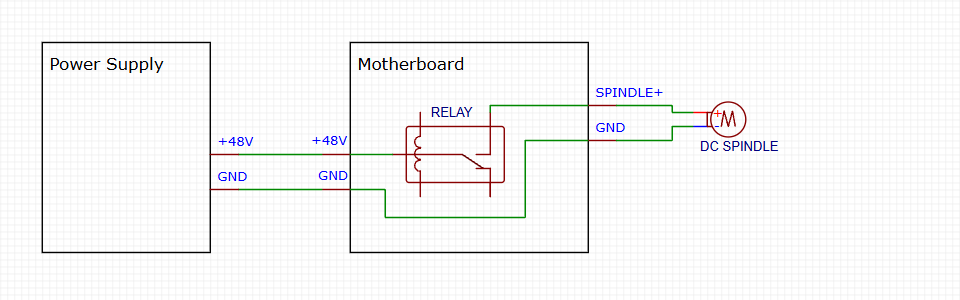 DC spindle wiring