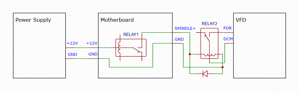 Second relay to connect FOR and DCM