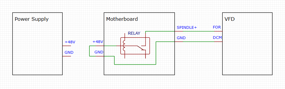 Connect FOR and DCM